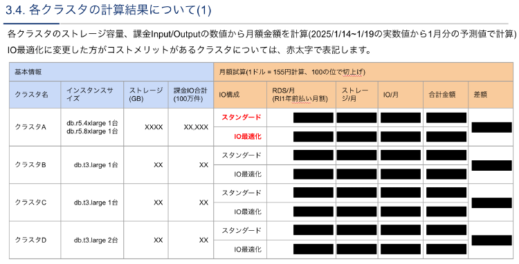 各クラスタの計算結果について（１）