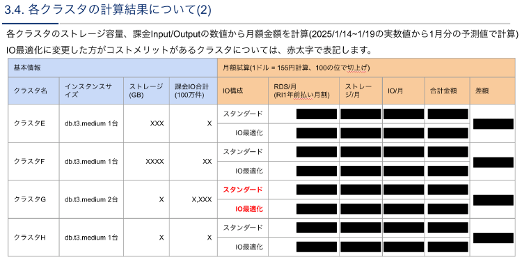 各クラスタの計算結果について（２）