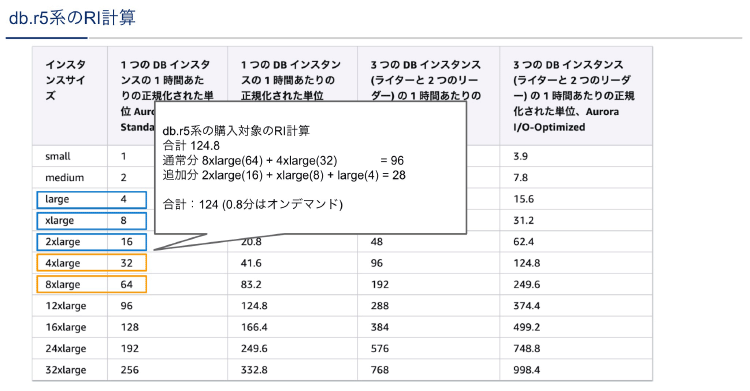 db.r5系のRI計算