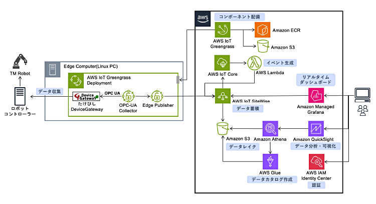 システム構成図