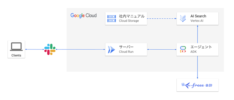 システム構成図