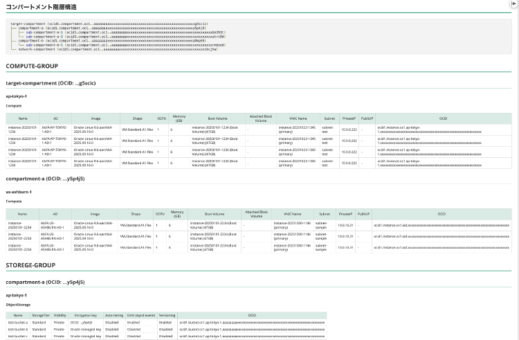 Resource VisualizerのOCI構成管理画面：コンパートメント階層化されたリソースの全体像
