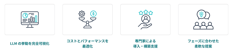 LLM Observability 導入支援サービスの4つの特徴：LLMの挙動を完全可視化、コストとパフォーマンスを最適化、専門家による導入・構築支援、フェーズに合わせた柔軟な提案