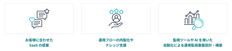 サービスの特長：お客様に合わせた SaaS の提案、運用フローの内製化やナレッジ支援、監視ツールや AI を用いた自動化による運用監視基盤設計・構築