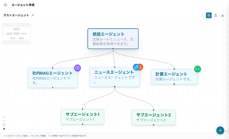 AIエージェント作成機能の操作画面イメージ：キャンバス上のノードを線で繋ぎ、ルートエージェントとサブエージェントをフロー図で視覚的に設定するUI