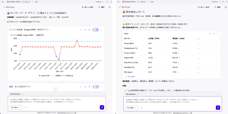 Amazon Quick を活用したレポートイメージ