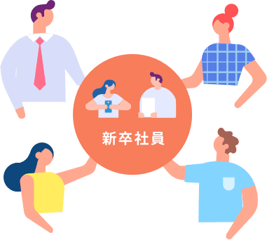 新卒社員教育概念図