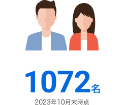 従業員数: 1072名（2023年10月末時点）